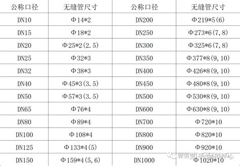 太阳花风水 冷氣排水管 尺寸